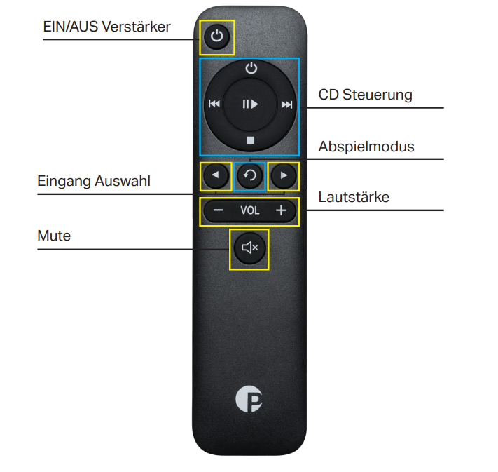 Pro-Ject Control it 1